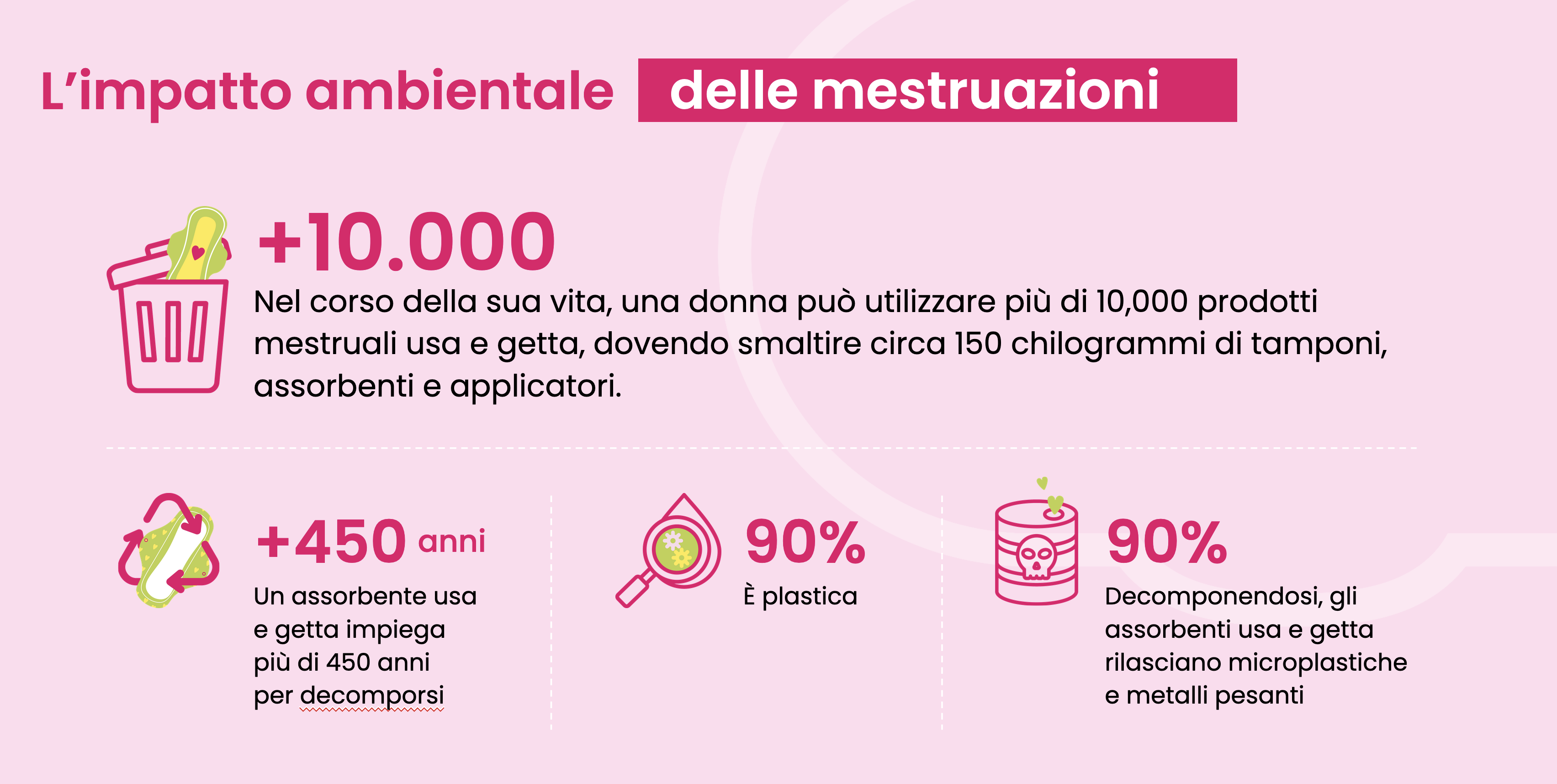 mestruaction-dati.png